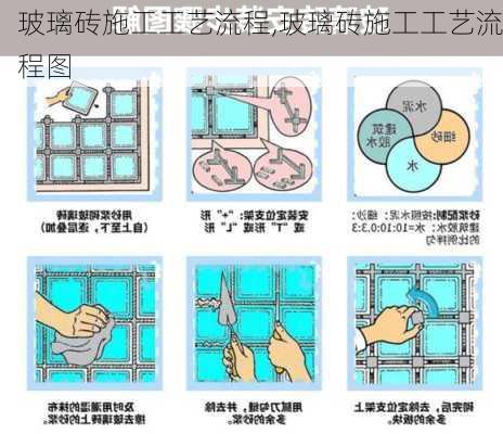 玻璃砖施工工艺流程,玻璃砖施工工艺流程图