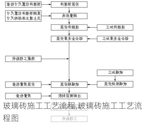 玻璃砖施工工艺流程,玻璃砖施工工艺流程图