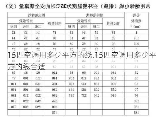 15匹空调用多少平方的线,15匹空调用多少平方的线合适