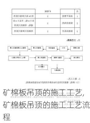 矿棉板吊顶的施工工艺,矿棉板吊顶的施工工艺流程