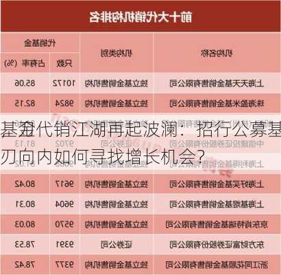 基金代销江湖再起波澜：招行公募基金买入费率全面
，刀刃向内如何寻找增长机会？