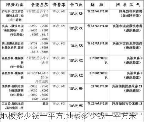 地板多少钱一平方,地板多少钱一平方米