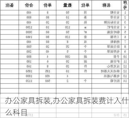 办公家具拆装,办公家具拆装费计入什么科目