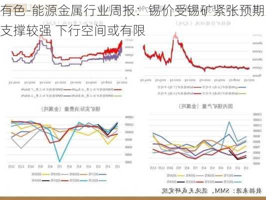 有色-能源金属行业周报：锡价受锡矿紧张预期支撑较强 下行空间或有限