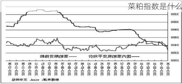 菜粕指数是什么