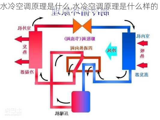 水冷空调原理是什么,水冷空调原理是什么样的