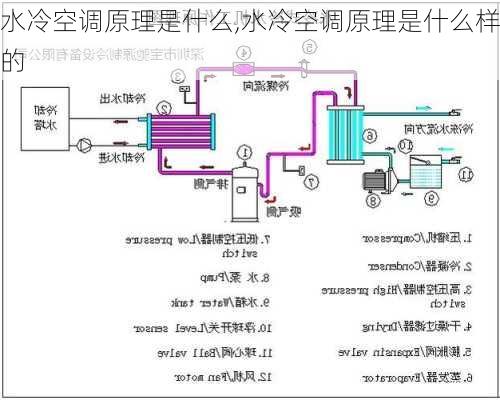 水冷空调原理是什么,水冷空调原理是什么样的