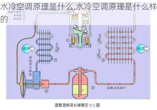 水冷空调原理是什么,水冷空调原理是什么样的