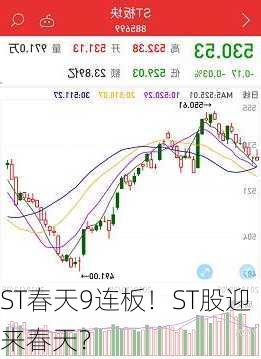 ST春天9连板！ST股迎来春天？