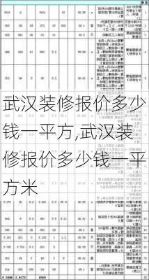 武汉装修报价多少钱一平方,武汉装修报价多少钱一平方米