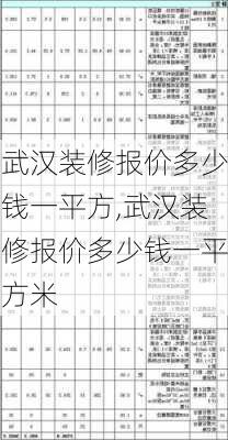 武汉装修报价多少钱一平方,武汉装修报价多少钱一平方米