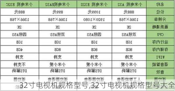 32寸电视机规格型号,32寸电视机规格型号大全