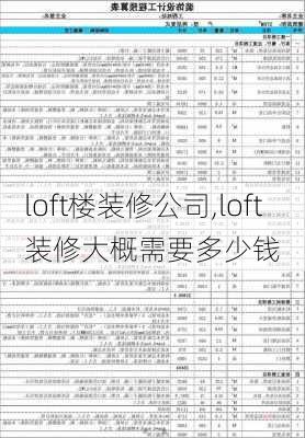 loft楼装修公司,loft装修大概需要多少钱