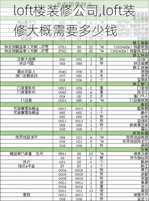 loft楼装修公司,loft装修大概需要多少钱