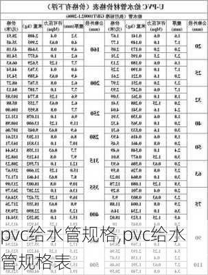 pvc给水管规格,pvc给水管规格表