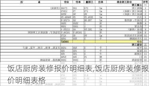 饭店厨房装修报价明细表,饭店厨房装修报价明细表格