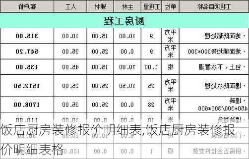 饭店厨房装修报价明细表,饭店厨房装修报价明细表格