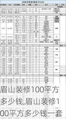 眉山装修100平方多少钱,眉山装修100平方多少钱一套