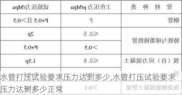 水管打压试验要求压力达到多少,水管打压试验要求压力达到多少正常