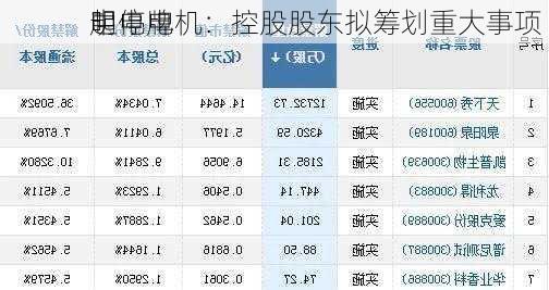 中电电机：控股股东拟筹划重大事项 
明
起停牌