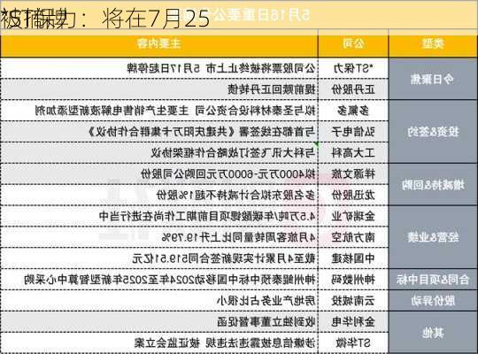 *ST保力：将在7月25
被摘牌