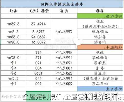 全屋定制报价,全屋定制报价明细表