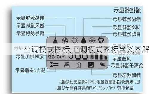 空调模式图标,空调模式图标含义图解