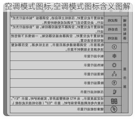 空调模式图标,空调模式图标含义图解