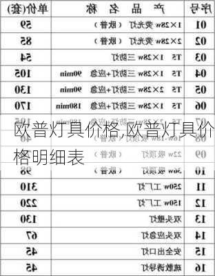 欧普灯具价格,欧普灯具价格明细表