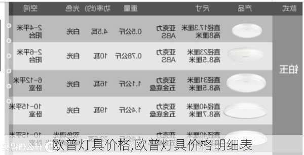 欧普灯具价格,欧普灯具价格明细表