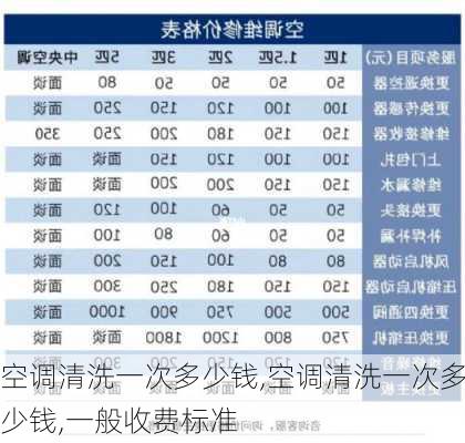 空调清洗一次多少钱,空调清洗一次多少钱,一般收费标准