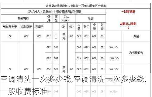 空调清洗一次多少钱,空调清洗一次多少钱,一般收费标准