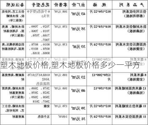 塑木地板价格,塑木地板价格多少一平方