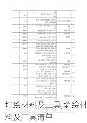 墙绘材料及工具,墙绘材料及工具清单