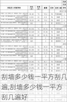 刮墙多少钱一平方刮几遍,刮墙多少钱一平方刮几遍好