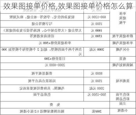 效果图接单价格,效果图接单价格怎么算