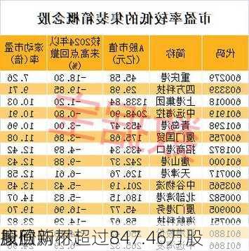 康欣新材：
拟回购不超过847.46万股
股份