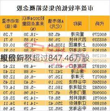 康欣新材：
拟回购不超过847.46万股
股份