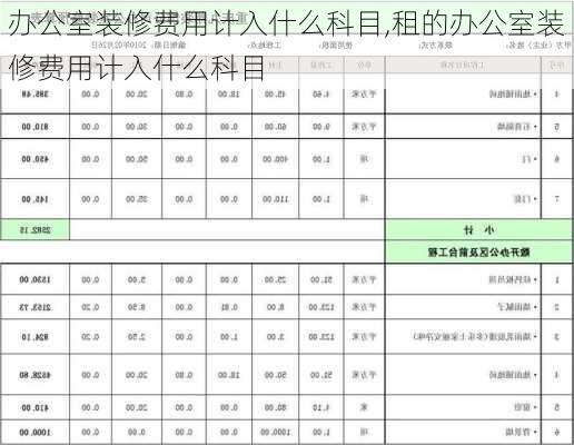 办公室装修费用计入什么科目,租的办公室装修费用计入什么科目