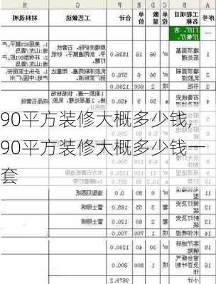 90平方装修大概多少钱,90平方装修大概多少钱一套