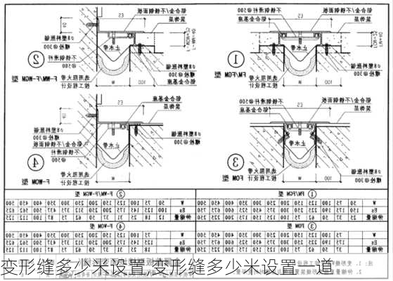 变形缝多少米设置,变形缝多少米设置一道