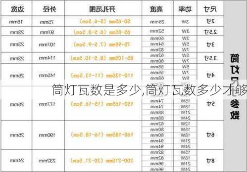 筒灯瓦数是多少,筒灯瓦数多少才够