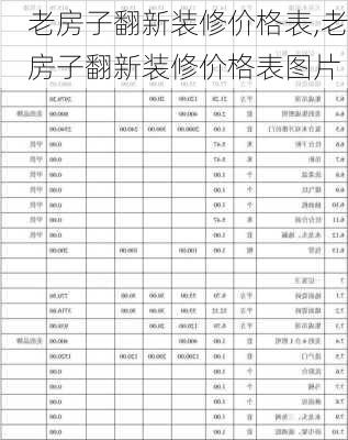 老房子翻新装修价格表,老房子翻新装修价格表图片