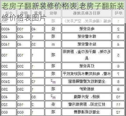 老房子翻新装修价格表,老房子翻新装修价格表图片