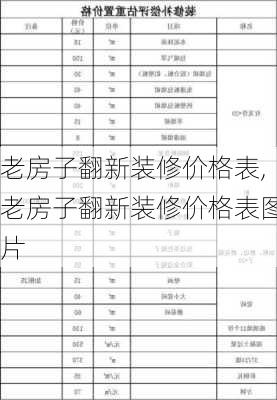 老房子翻新装修价格表,老房子翻新装修价格表图片