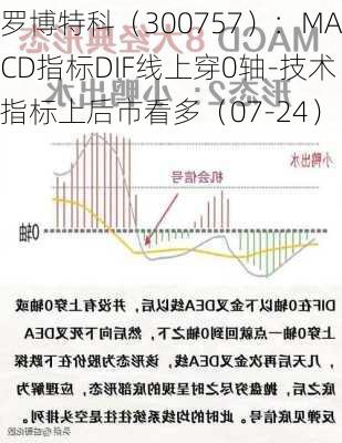 罗博特科（300757）：MACD指标DIF线上穿0轴-技术指标上后市看多（07-24）