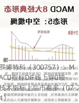 罗博特科（300757）：MACD指标DIF线上穿0轴-技术指标上后市看多（07-24）