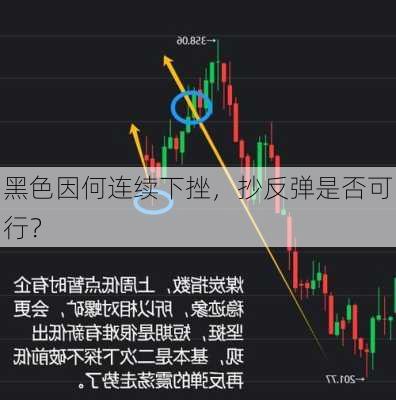 黑色因何连续下挫，抄反弹是否可行？