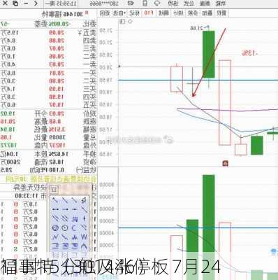 福事特（301446）：7月24
11时15分触及涨停板