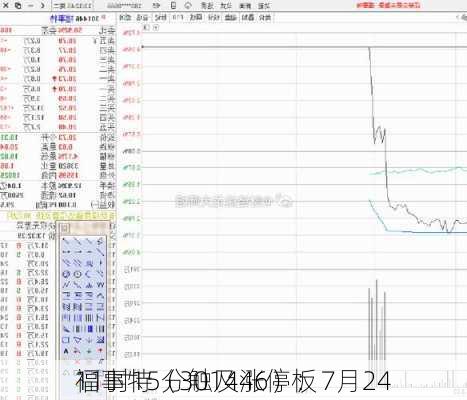 福事特（301446）：7月24
11时15分触及涨停板